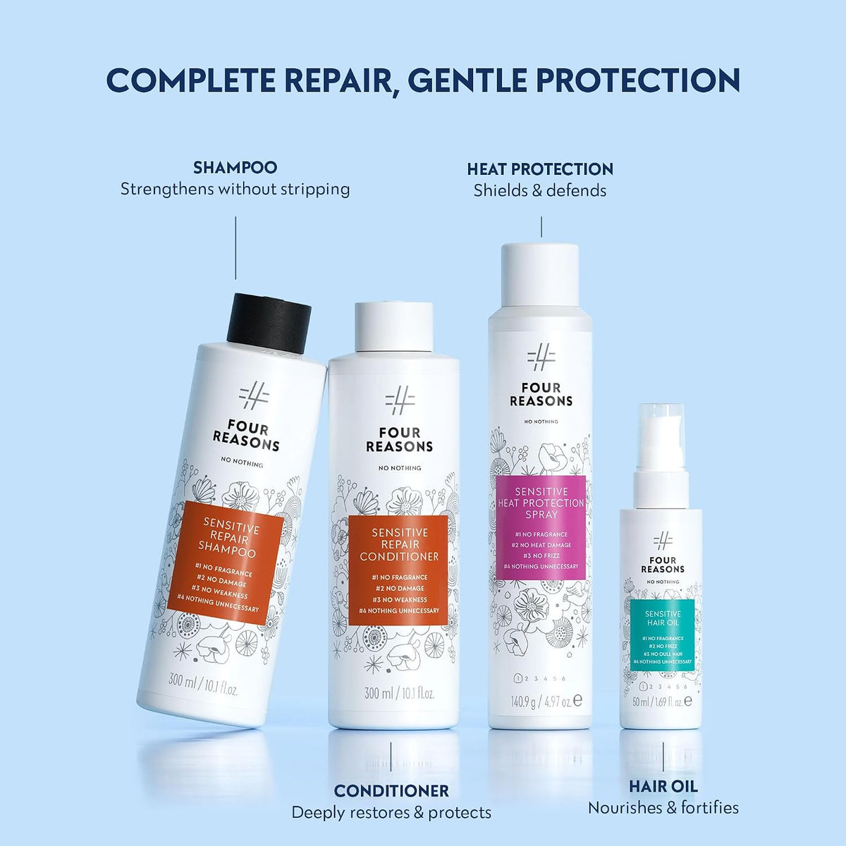 Sensitive Repair Shampoo