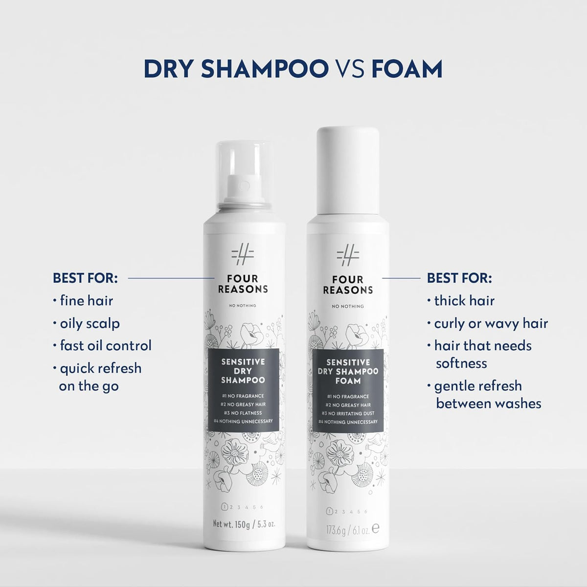 Sensitive Dry Shampoo Foam