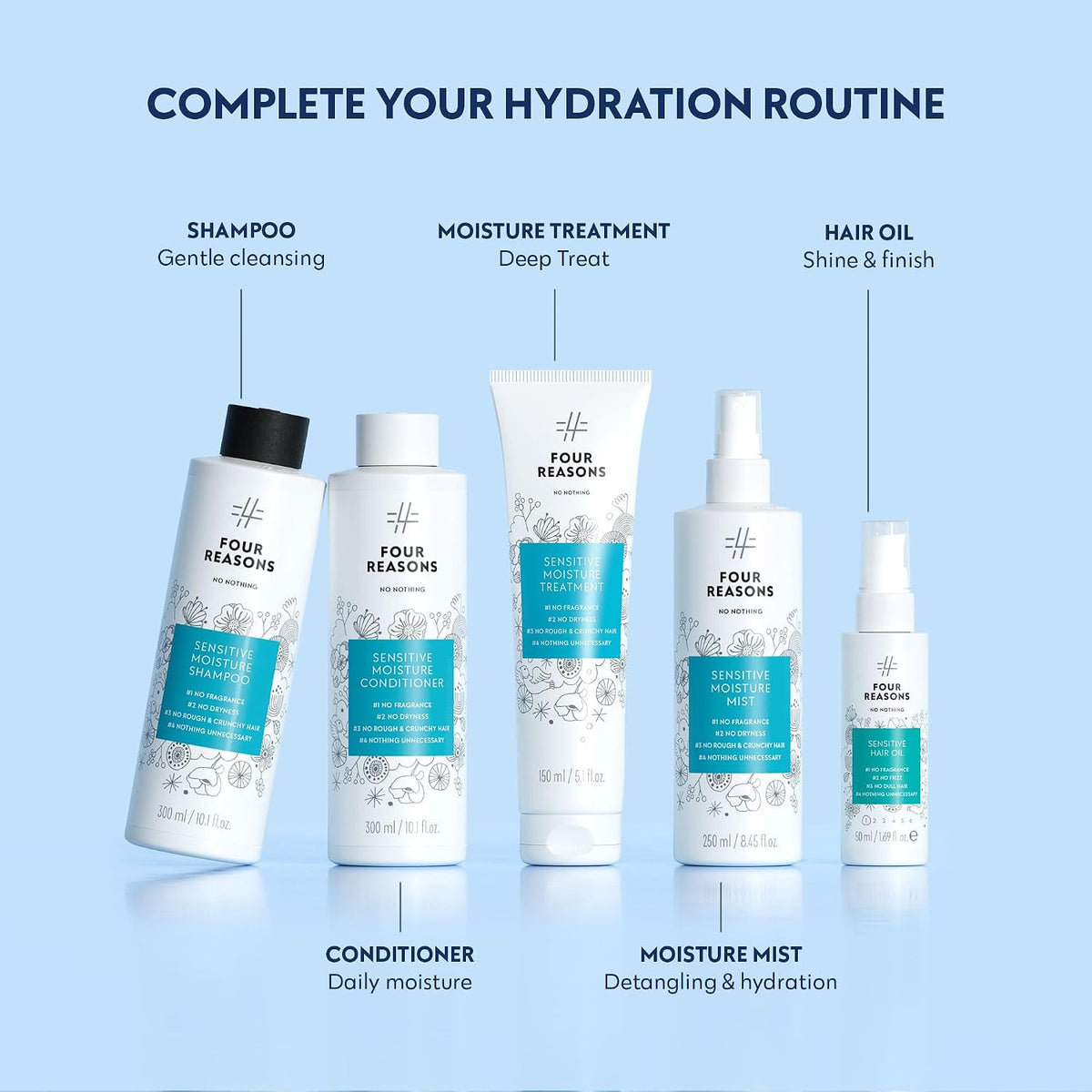 Sensitive Moisture Shampoo fp2