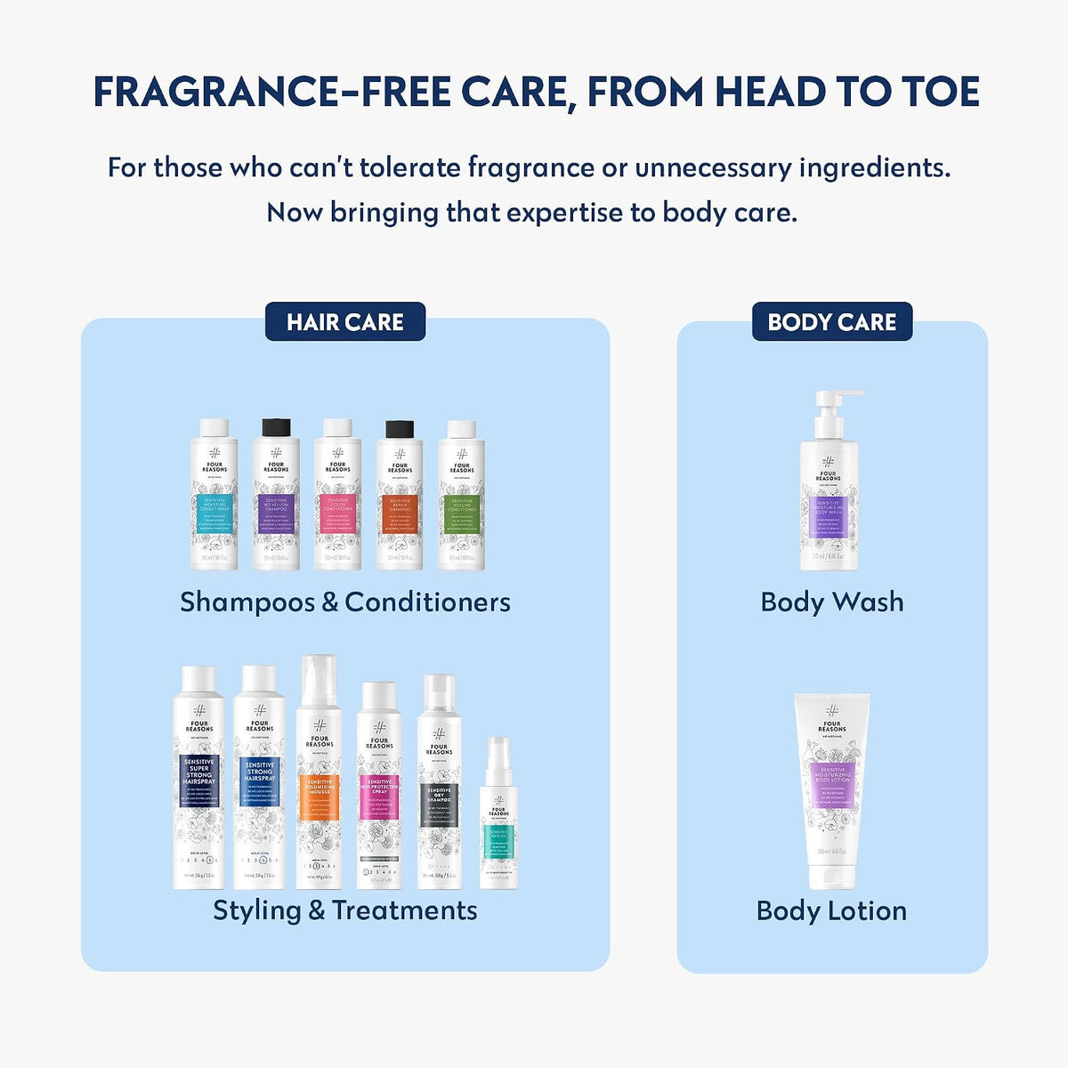 Sensitive Deep Cleanse Shampoo