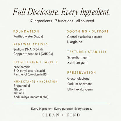 Copper Peptide Serum — GHK-Cu + PDRN Salmon DNA, 2 oz