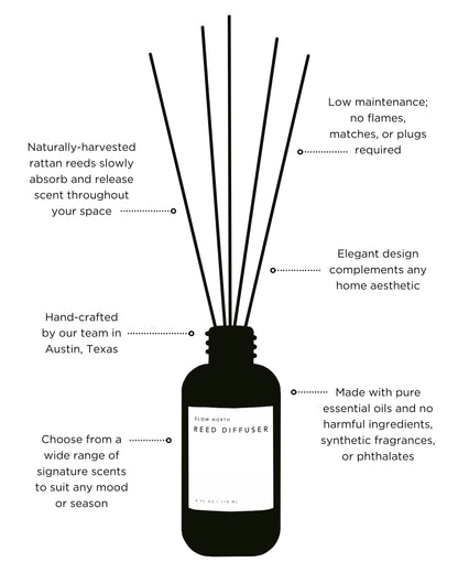 Hello Sunshine - Reed Diffuser (Grapefruit + Geranium + Lime)