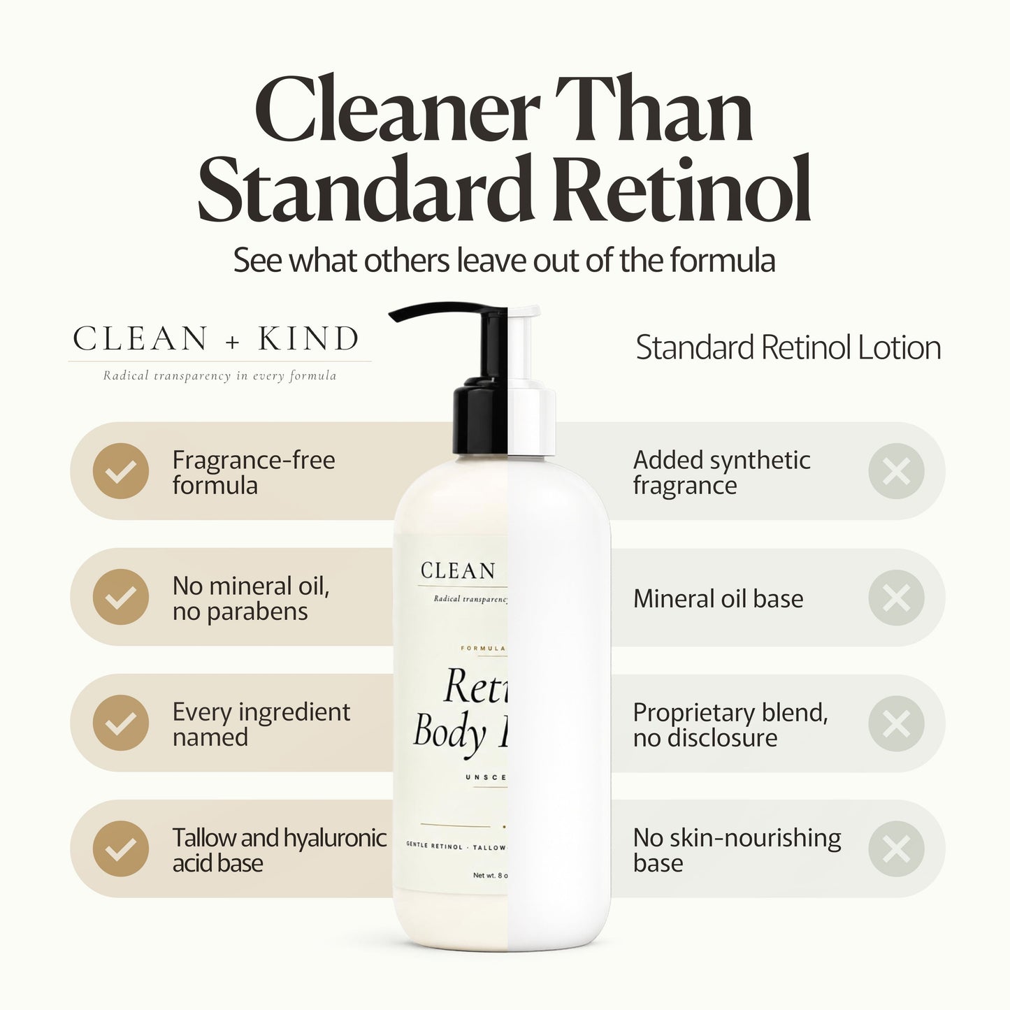 Retinol Body Lotion, 8 oz — Grass-Fed Tallow, Niacinamide, Shea, Jojoba, & Hyaluronic Acid