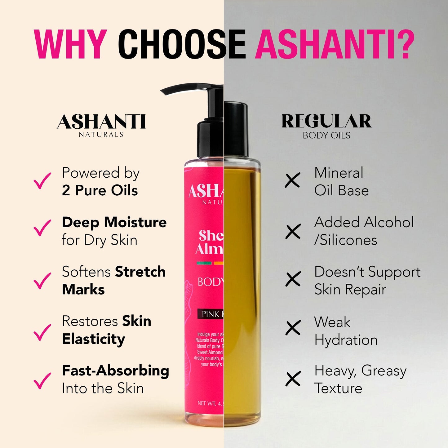 Shea & Almond Body Oil - Pink Kisses