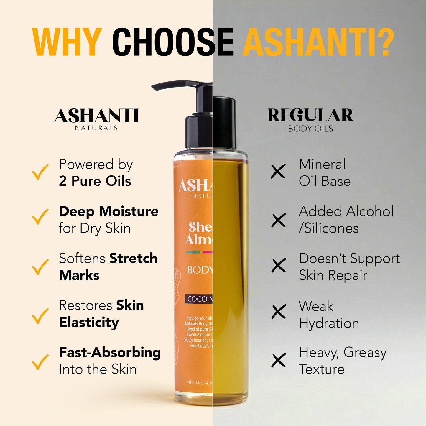 Shea & Almond Body Oil - Coco Mango